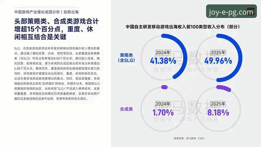 深度揭秘：PG游戏APP到底好玩吗？2024年行业趋势与真实体验全解析
