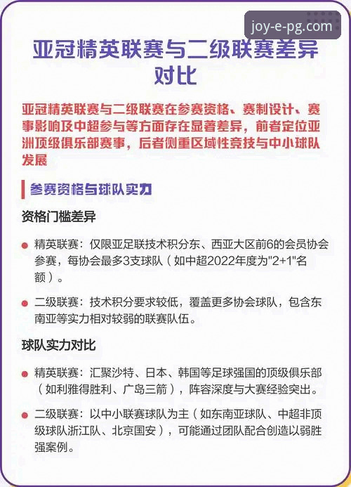 亚冠精英联赛扩军深度分析：中超2.5席新格局与PG游戏平台赛事体验全面解析